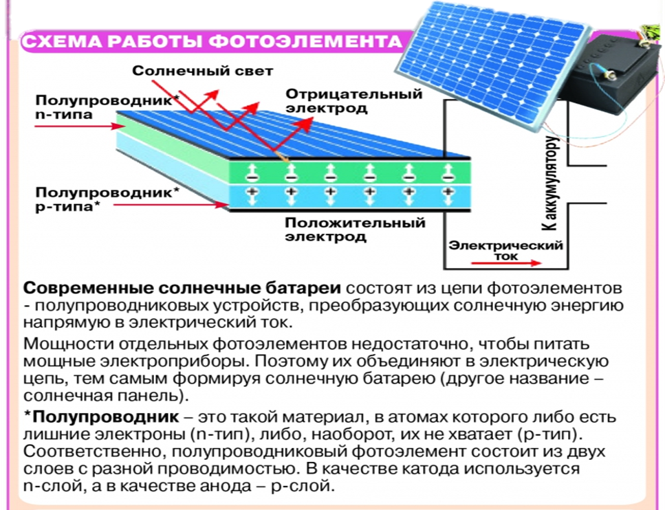 Обзор лучших солнечных панелей с особенностями их использования