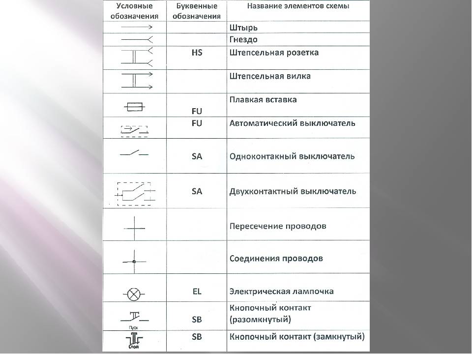 Буквенные обозначения в электрических схемах - tokzamer.ru
