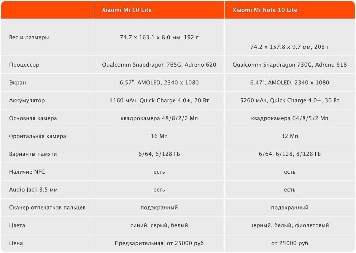 Xiaomi redmi note 3 pro se обзор и характеристики