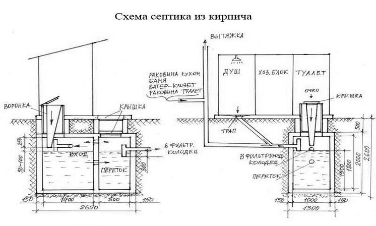 Септик из кирпича своими руками схема