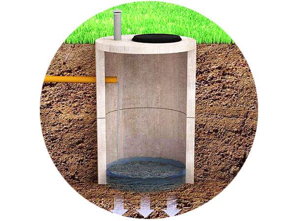 Обустройство выгребной ямы: схемы устройства и гидроизоляции