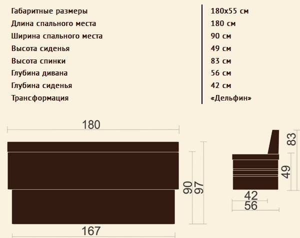 Стандартная высота, ширина и глубина, габариты спинки