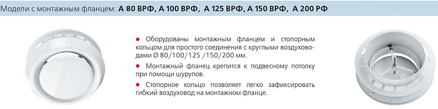 Лучшие вентиляционные анемостаты на 2022 год