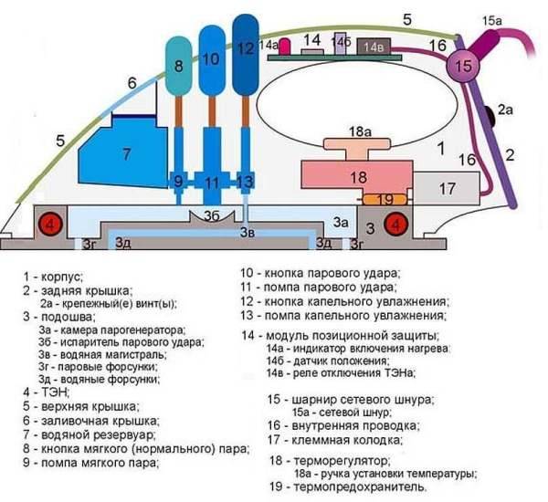 Схема утюга с автоотключением