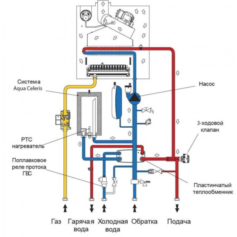 Как работает двухконтурный газовый котел: схема действия отопительного прибора