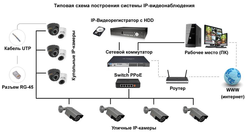 Как подключить видеорегистратор к интернету через роутер и выполнить проброс портов | a-apple.ru