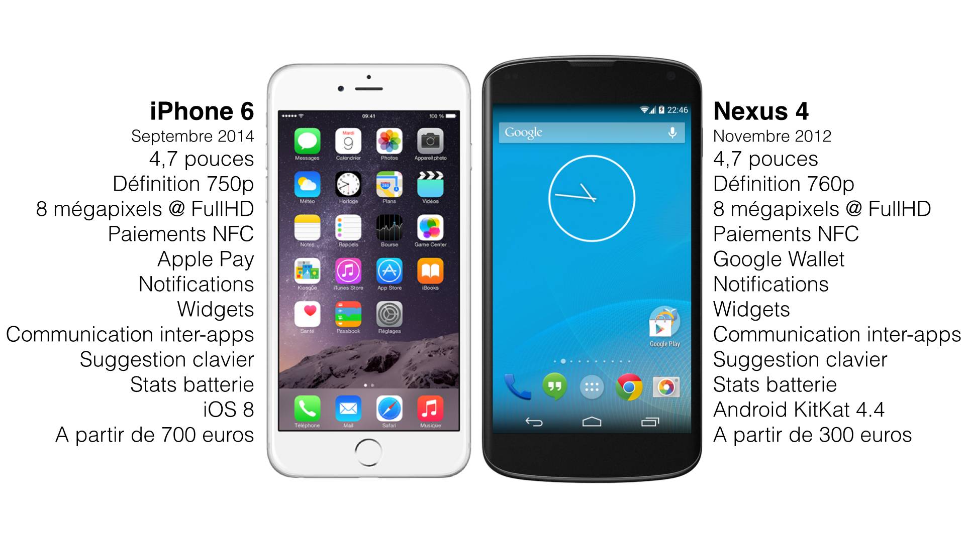 Что лучше айфон или андроид - детальное сравнение характеристик