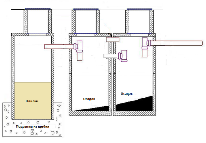 Канализация на даче из бетонных колец схема