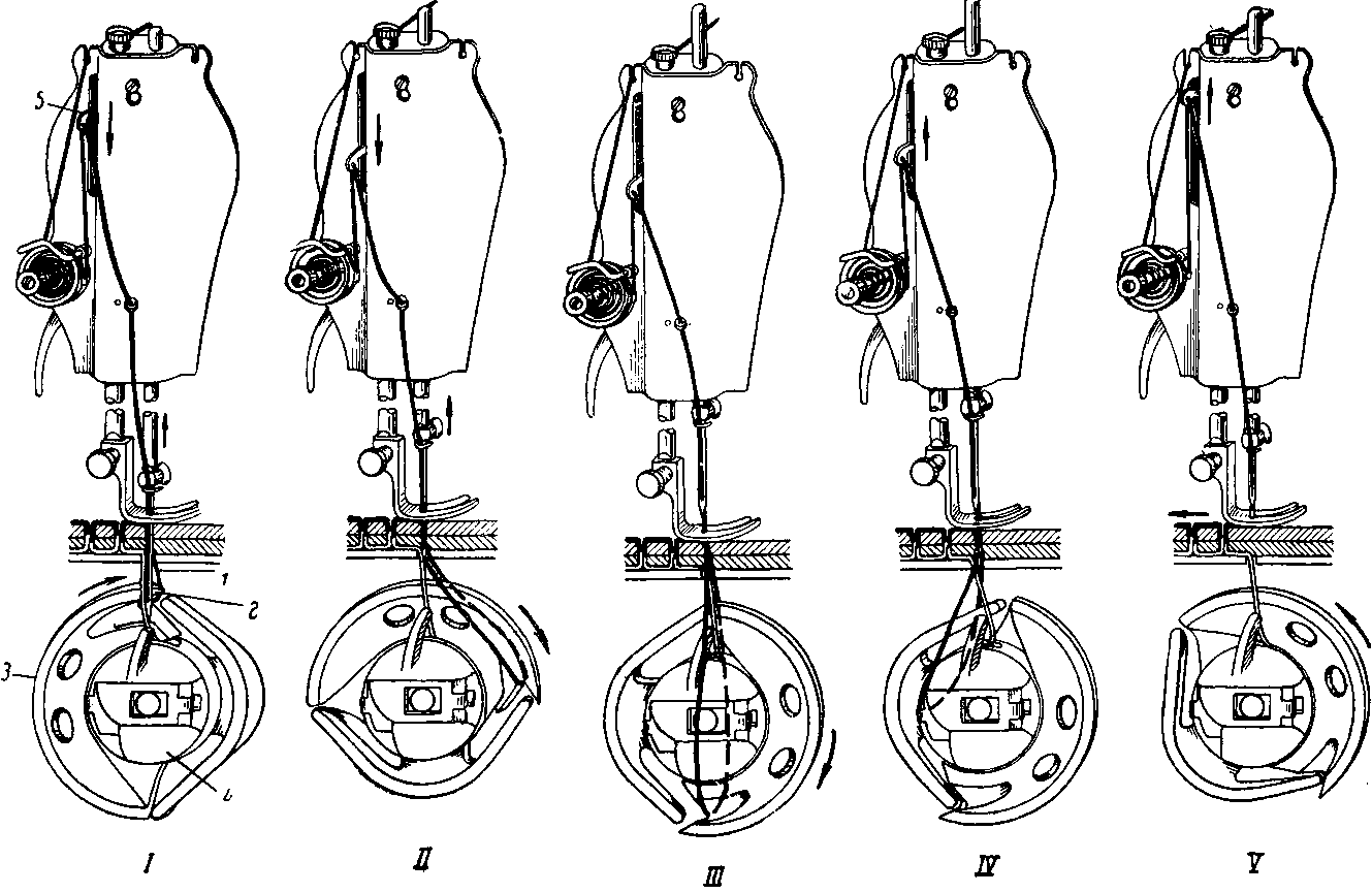 Схема работы швейной машинки