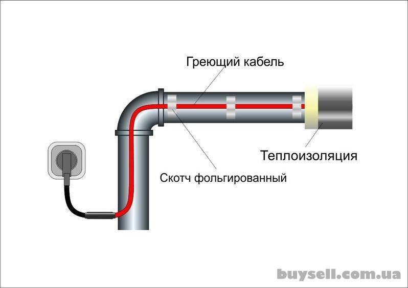 Греющий кабель для канализационных труб: саморегулирующий для утепления и обогрева канализации
