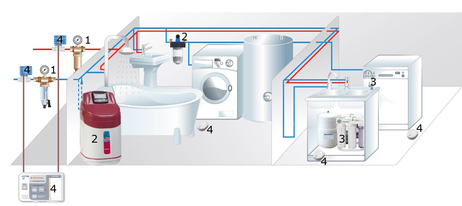 Схема фильтрации воды в квартире