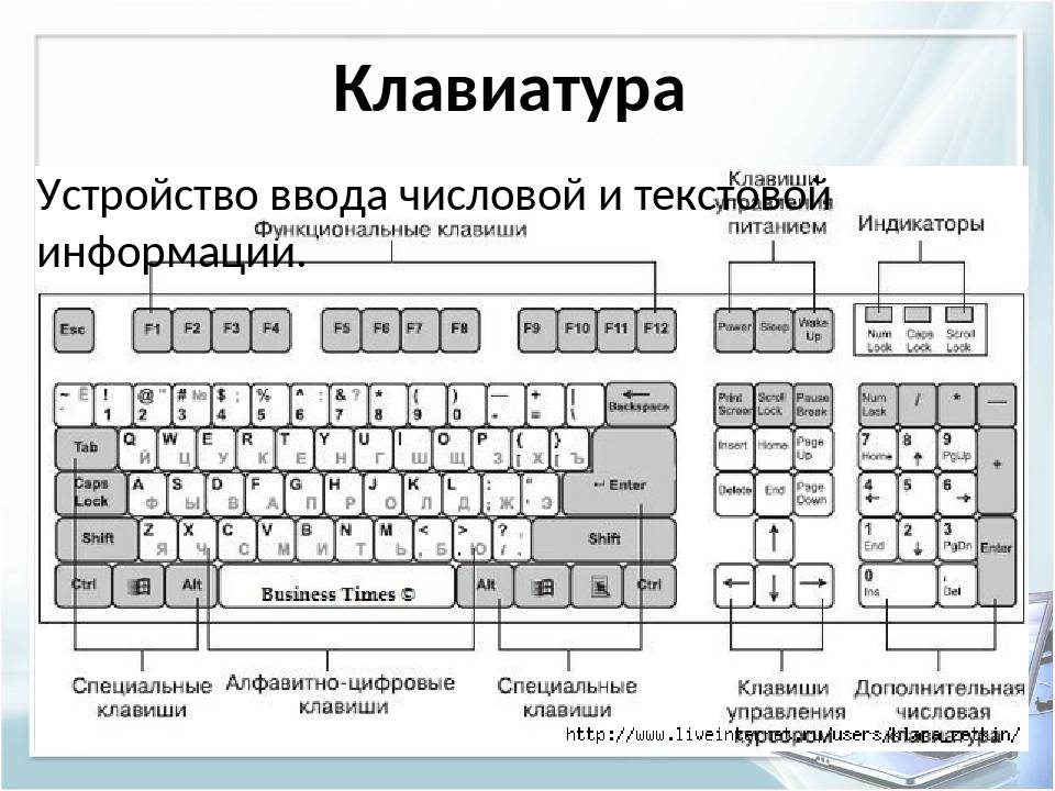 Виды клавиатур компьютера: фото, недостатки, преимущества :: syl.ru