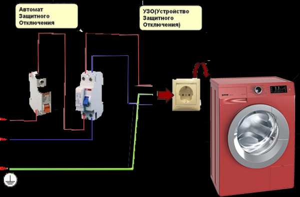 Как правильно подключить стиральную машину к электросети