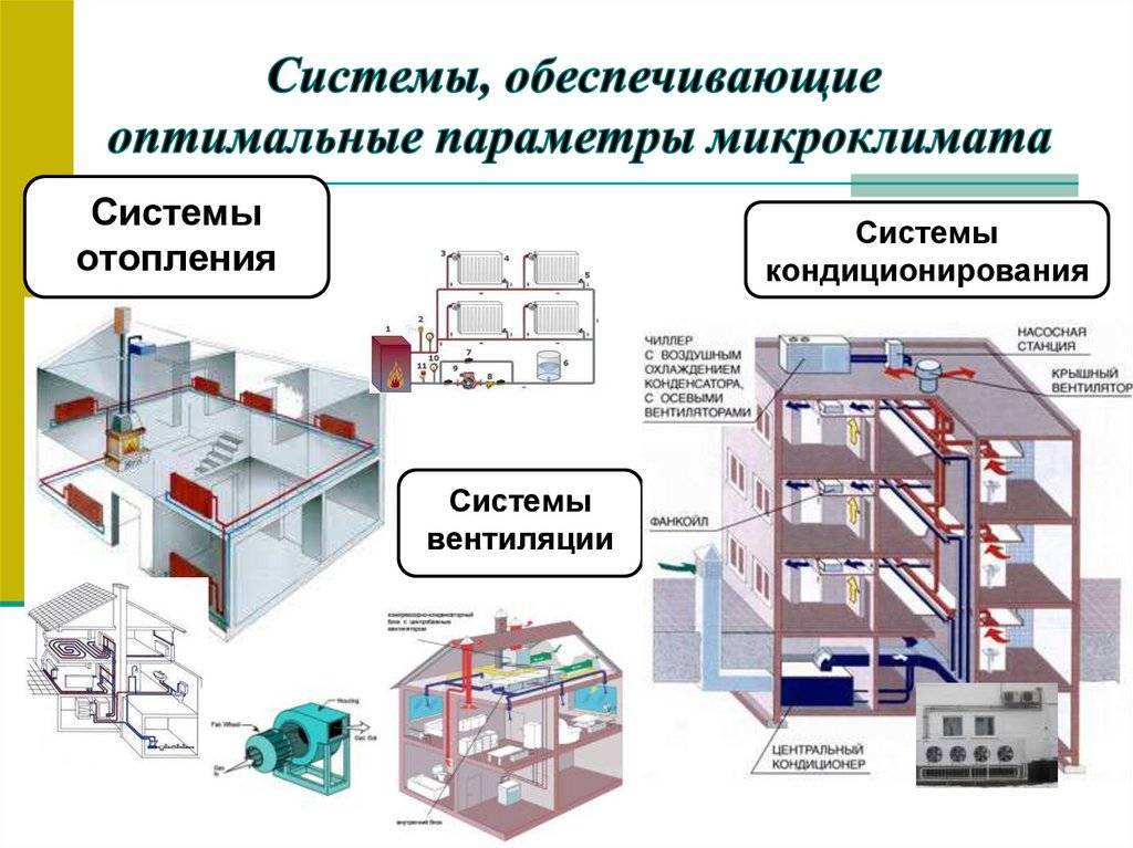 Расчет вентиляции производственного помещения: основная методика и формулы определения общеобменной системы