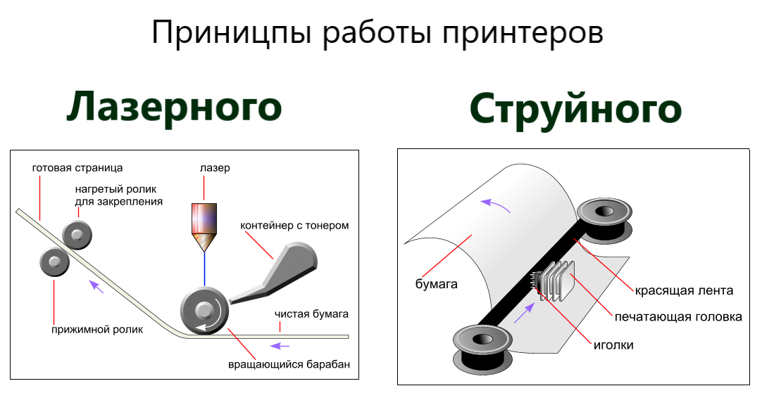 Устройство принтера схема работы