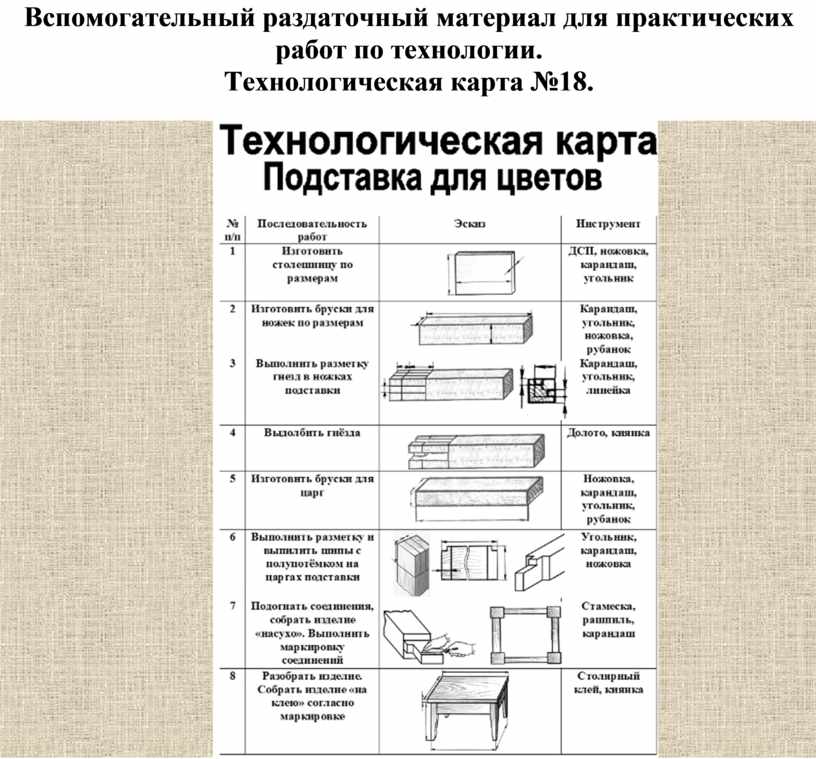 План практической реализации проекта выбор материалов инструментов оборудования выполнение эскиза