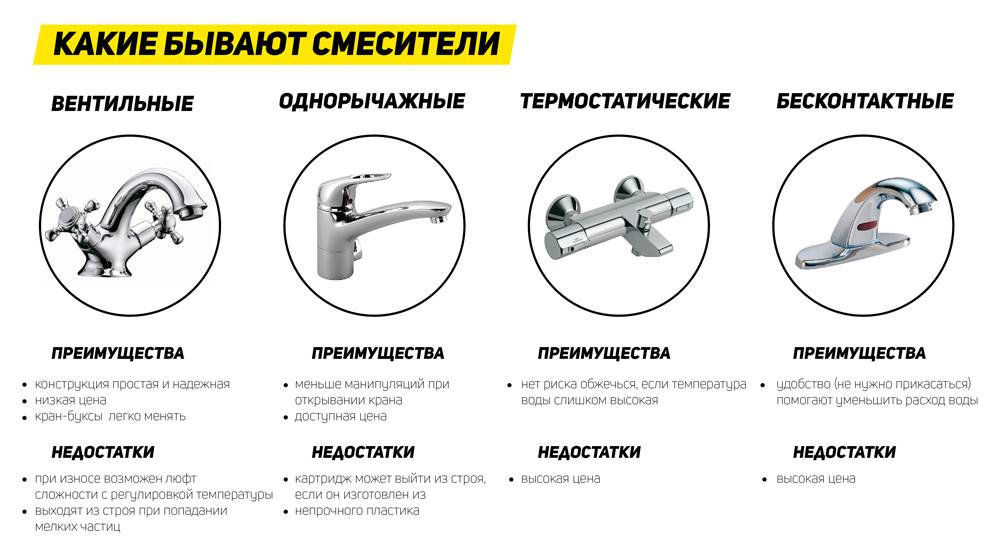 Душевые стойки