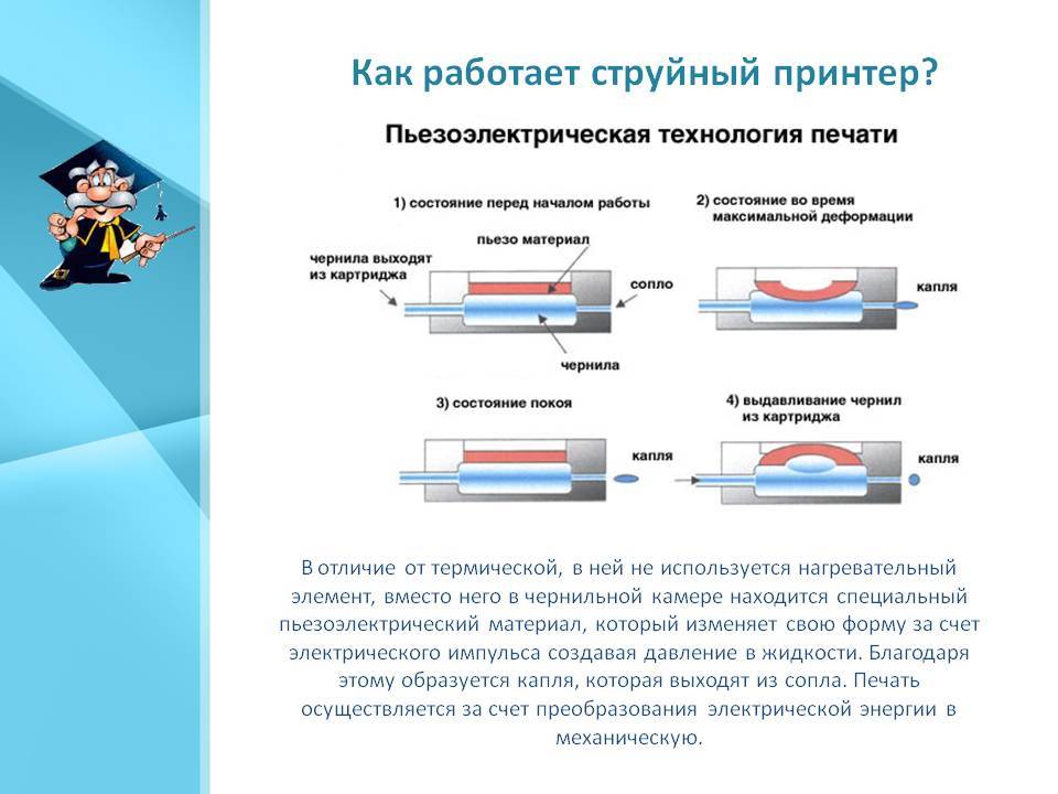 Принтер формирующий изображение на бумаге посредством распыляемых микрокапель называется