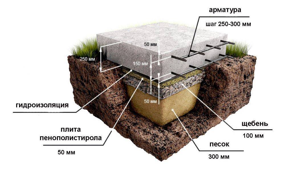 Схема бетонная плита