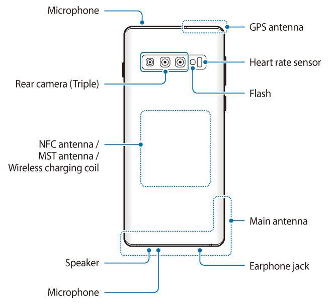 Включение и отключение микрофона на android: проверка, настройка доступа к приложениям