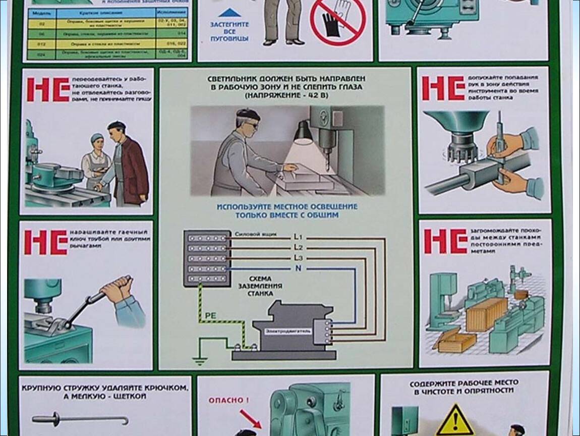 Презентация безопасность при работе на деревообрабатывающих станках