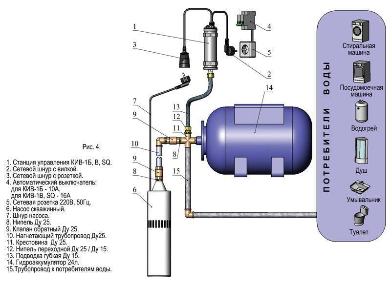 Подключение гидроаккумулятора к системе водоснабжения в частном доме схема