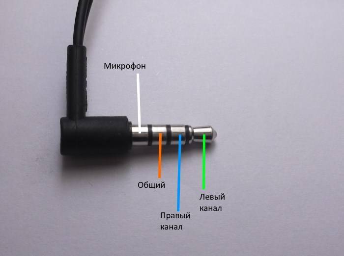 Как подключить наушники с микрофоном к компьютеру или ноутбуку: пошаговая инструкция подключения наушников к пк - faq от earphones-review????