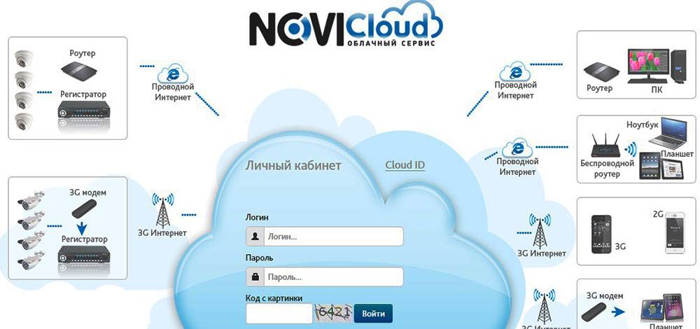 Видеонаблюдение NoviCloud — обзор облака и отзывы клиентов