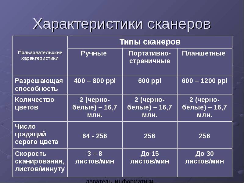 Характеристикой сканера определяющей качество получаемых цифровых изображений служит