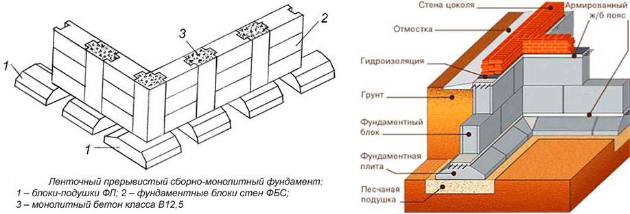 Фундамент из блоков фбс: плюсы и минусы строительства