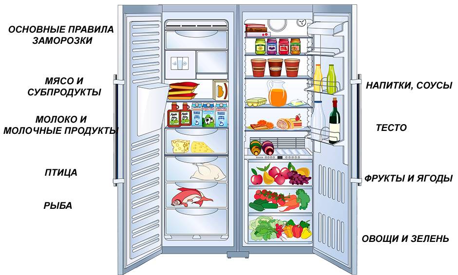 Можно ли ставить горячее в холодильник и какие будут последствия?