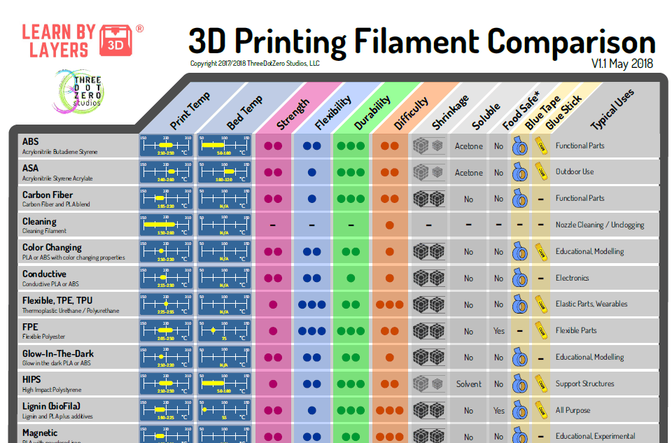 Как использовать pla пластик в проектах 3d печати