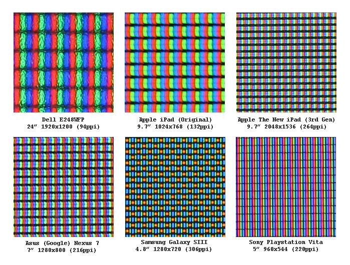 Что такое плотность пикселей и как её учитывать при проектировании мобильных интерфейсов