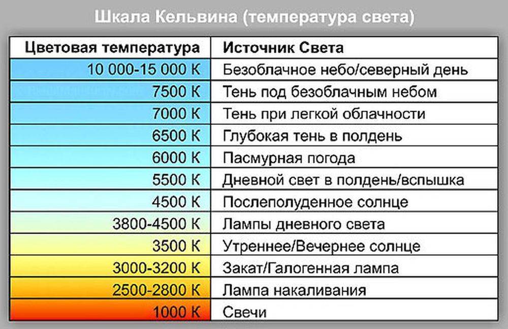 Цветовая температура в фотографии это