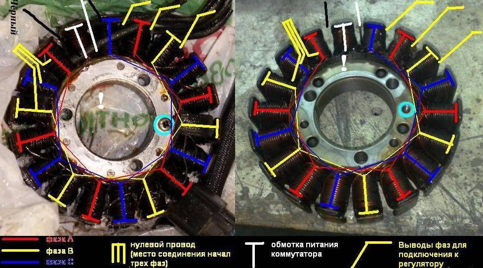 Схема обмотки генератора мотоцикла