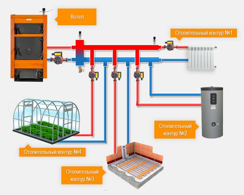 Схема работы коллектора отопления