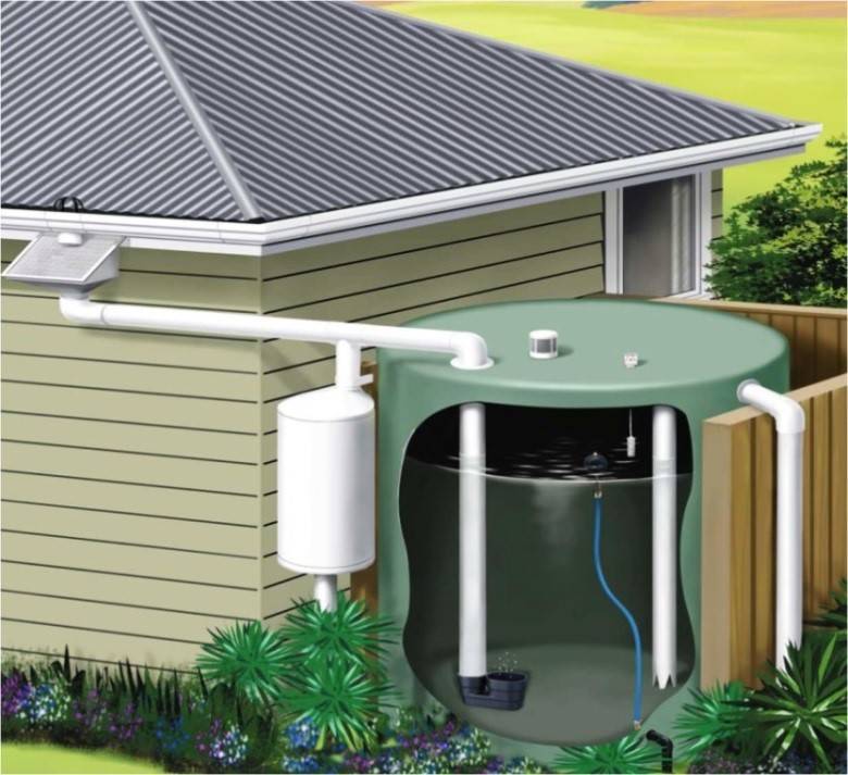 Как очистить дождевую воду на даче и в доме. можно ли пить дождевую воду?