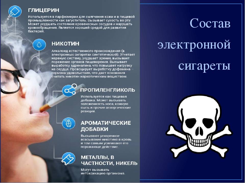 Вред электронных сигарет для окружающих