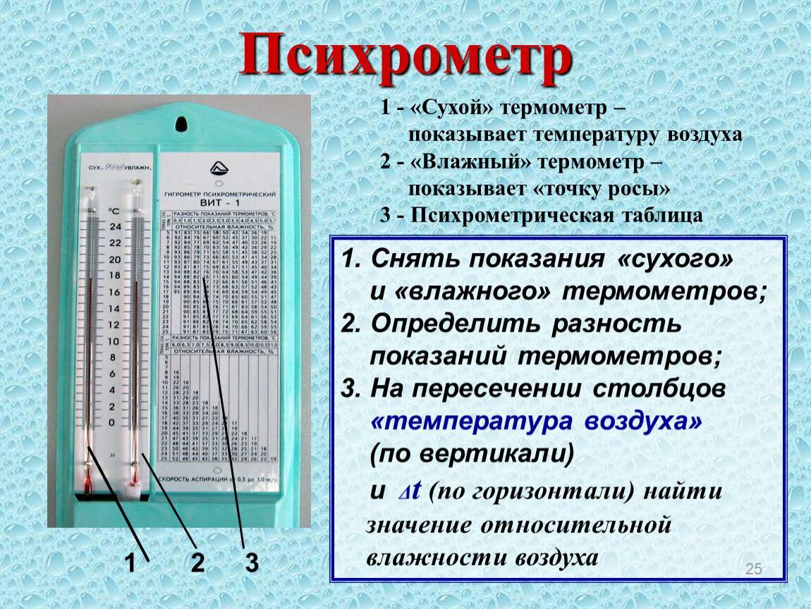 Прибор для измерения влажности воздуха в помещении