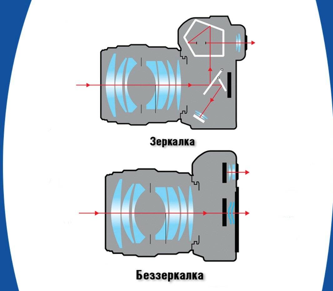 Фронтальная камера зеркалит изображение или нет