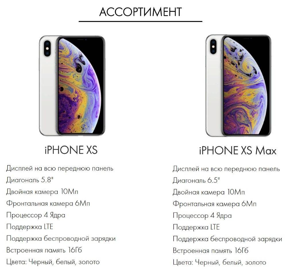 Новый iPhone XS — в чем отличия от iPhone Х