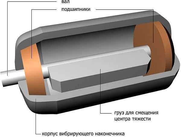 Строительный вибратор: устройство, виды, принцип работы, лучшие модели