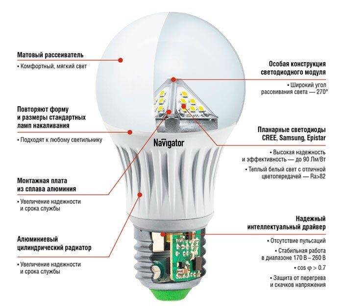 Как устроены и работают диммируемые светодиодные лампы в отличие от обычных