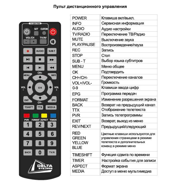 Как разблокировать пульт самсунг? - о технике - подключение, настройка и ремонт