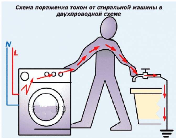 Почему газовая труба бьет током: причины и способы справиться с проблемой