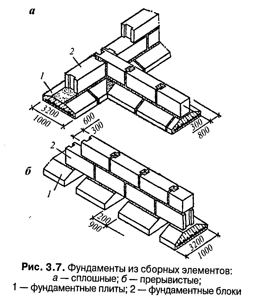 Пошаговая инструкция по устройству фундамента из блоков фбс