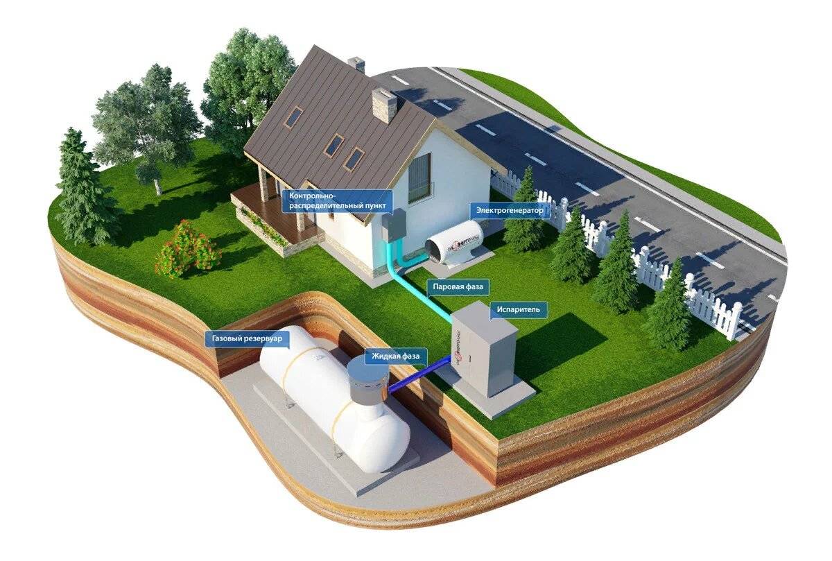 Как спроектировать газопровод: проектирование системы газоснабжения частного дома