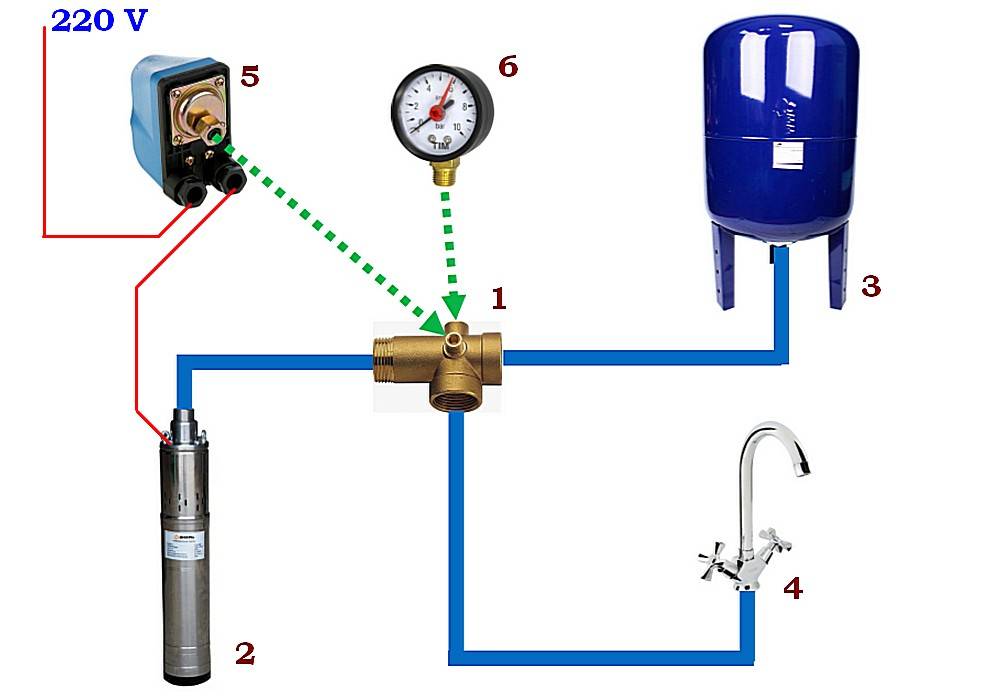 Водопровод в частном доме из скважины своими руками с гидроаккумулятором схема подключения