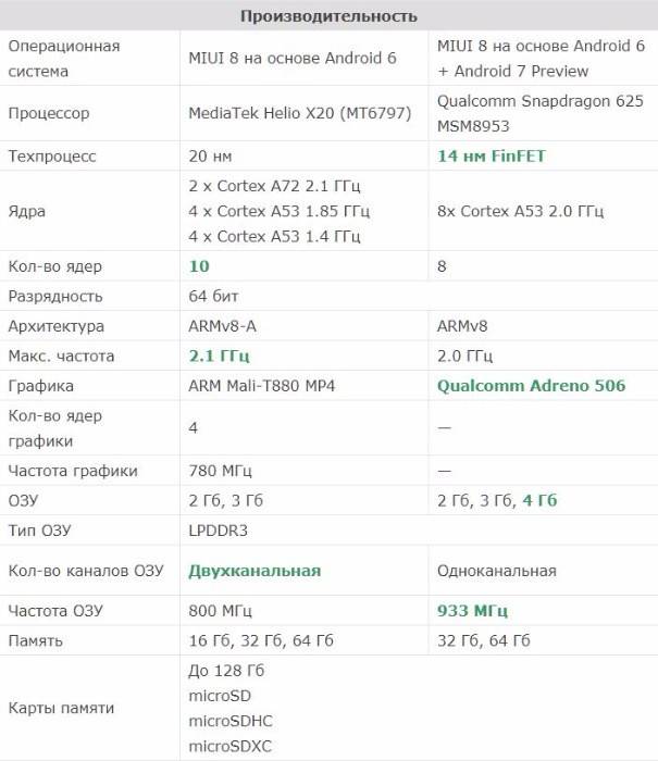 Интересный бюджетник xiaomi redmi 4 x -