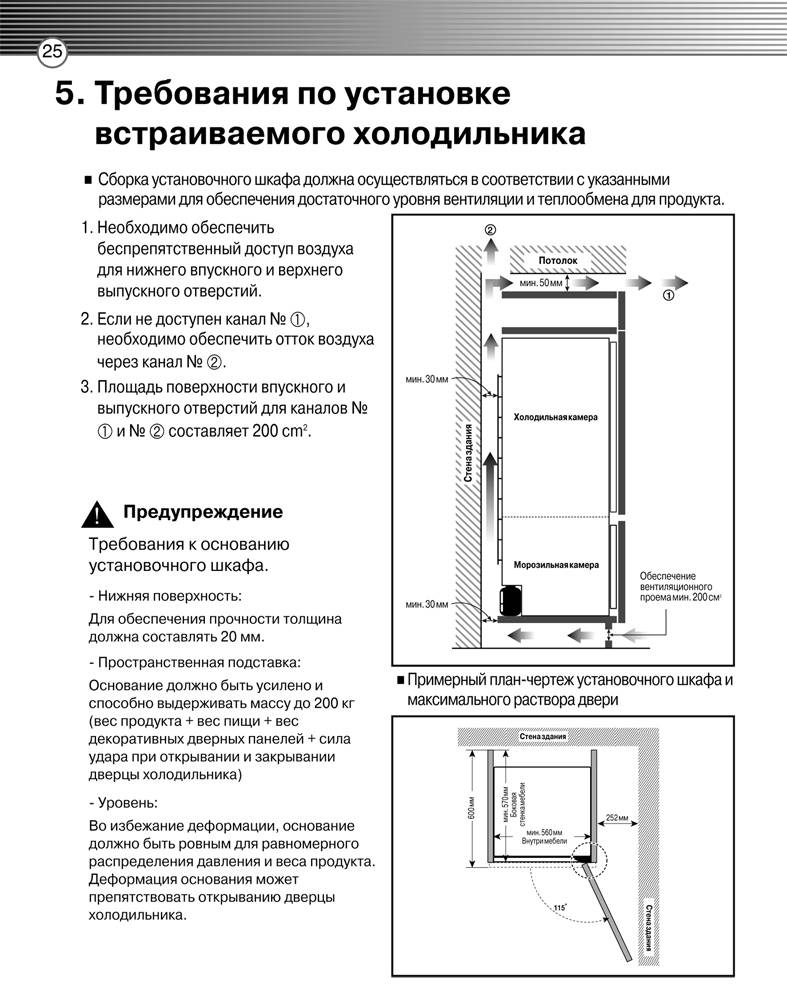 Сам себе мастер – устанавливаем духовой шкаф